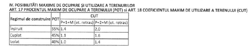 TEREN ÎN ARCAȘILOR DE VÂNZARE